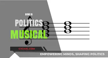 Politics in Harmony: Exploring the Musical Rhythms of Power and Policy