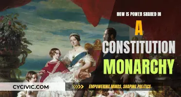 Constitutional Monarchy: Power Sharing and its Limits