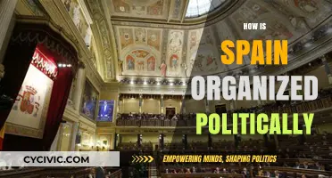 Spain's Political Structure: A Comprehensive Guide to Its Organization