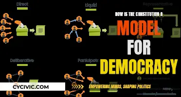 The Constitution: Democracy's Founding Blueprint