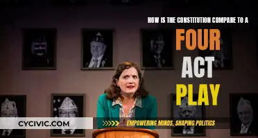 Constitution vs. Play: A Four-Act Drama