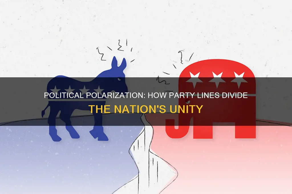 how is the country divided by political party