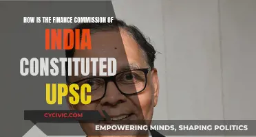 Finance Commission of India: Constitution and UPSC Implications