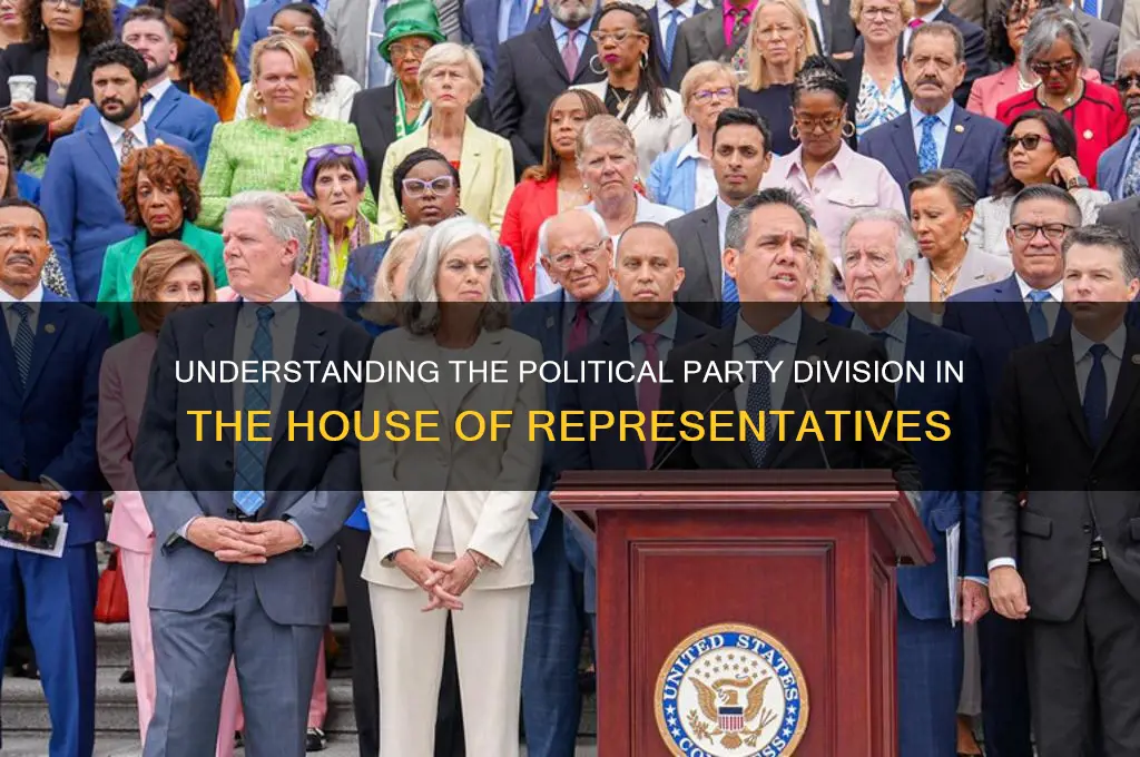 how is the house of representatives divided by political party