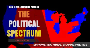 Libertarian Party's Political Spectrum Position: Understanding Its Unique Ideology