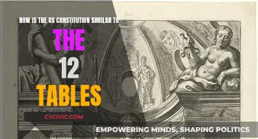 US Constitution and 12 Tables: Ancient Roots, Modern Democracy