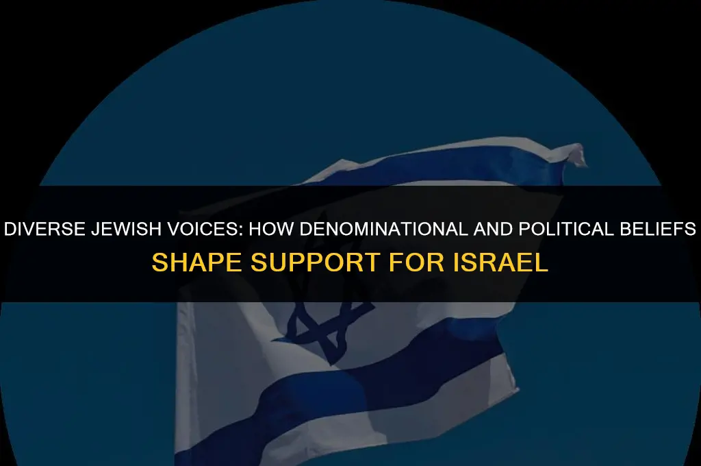 how jewish denominational and political affiliations reflect support for israel