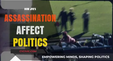 JFK's Assassination: A Turning Point in American Politics