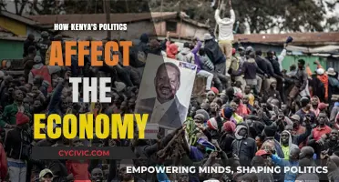 Navigating Turbulence: Kenya's Political Landscape and Economic Impact