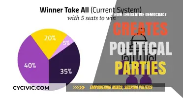 Legislative Democracy's Role in Shaping Political Party Formation