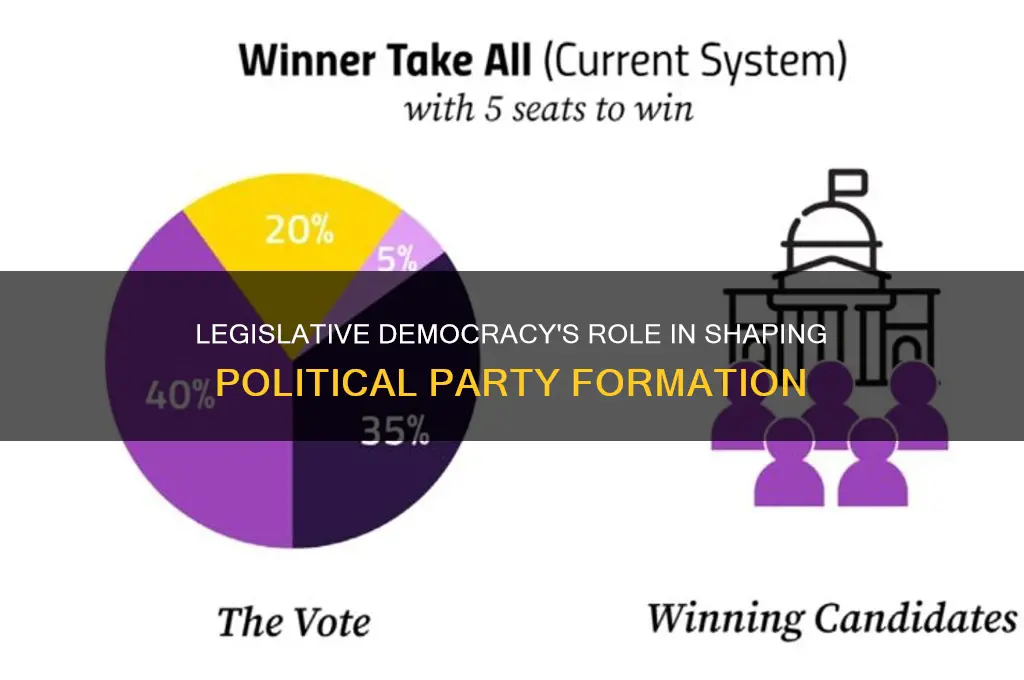 how legislative democracy creates political parties