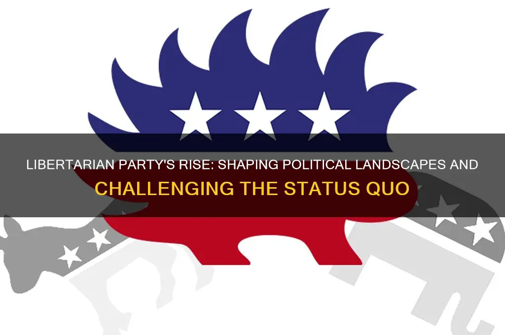 how libertarian party changed politics