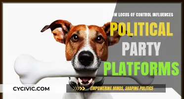 Locus of Control: Shaping Political Party Platforms and Policies