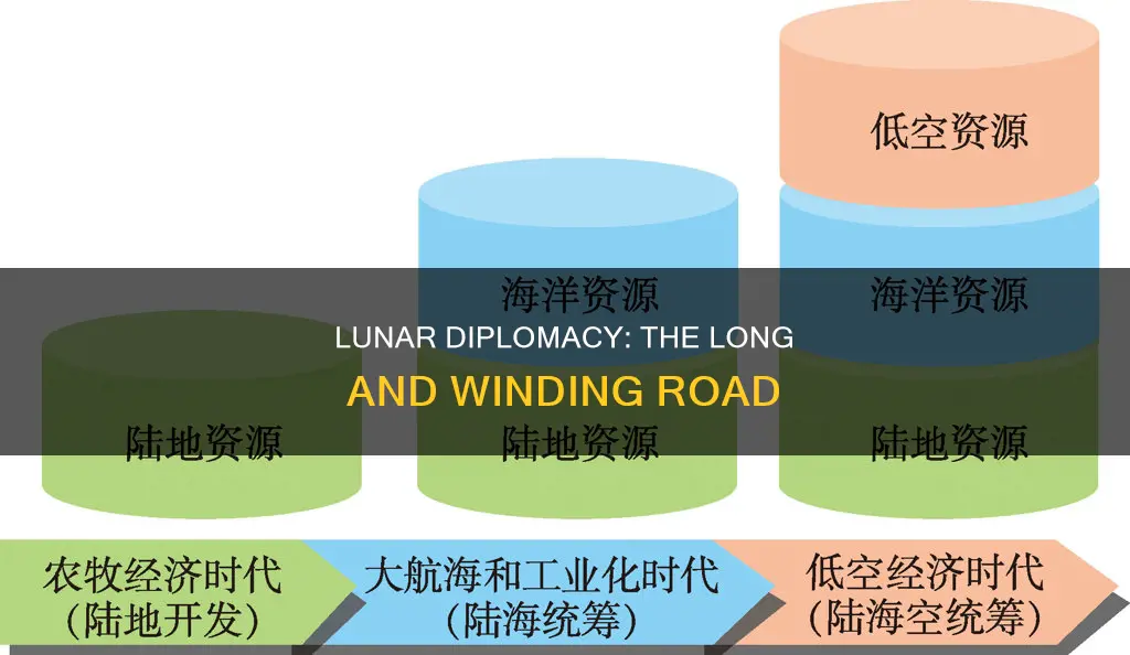 how logn does lunar diplomacy take