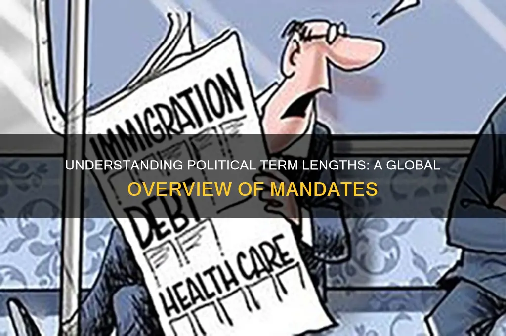 how long are political terms