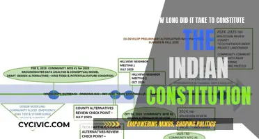The Long Road to India's Constitution