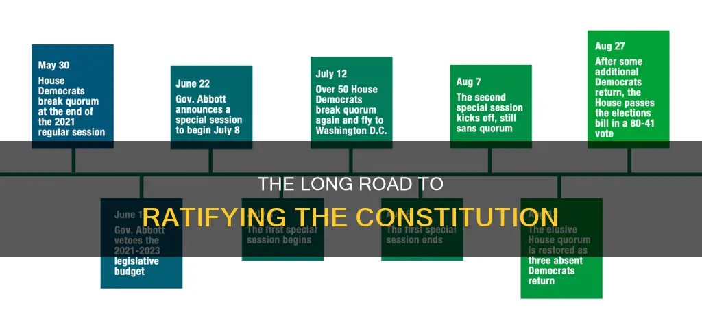 how long did it take to pass the constitution