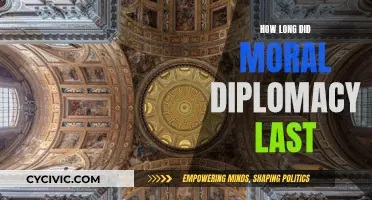 Moral Diplomacy: A Fleeting Foreign Policy Approach
