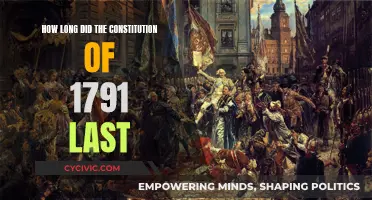 The Constitution of 1791: A Short-Lived Framework