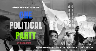 The Era of Single-Party Dominance in Early American Politics