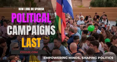 The Duration of Spanish Political Campaigns: How Long is Too Long?