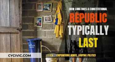 Constitutional Republics: How Long Do They Last?