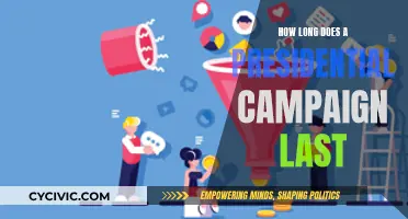 The Long Road: Presidential Campaigns and Their Durations