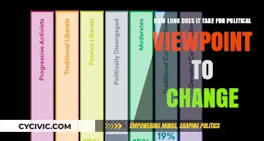 Shifting Perspectives: The Timeline of Political Viewpoint Evolution