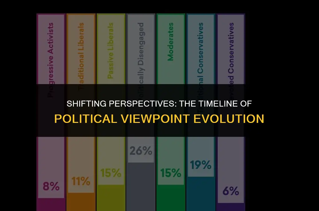 how long does it take for political viewpoint to change