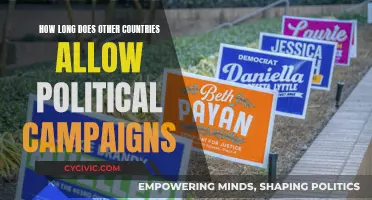 Global Political Campaign Durations: How Long is Too Long?