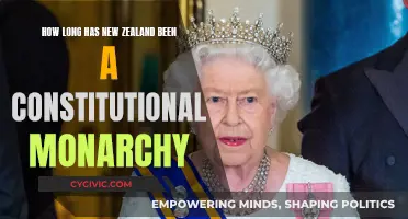Constitutional Monarchy in New Zealand: A Historical Overview