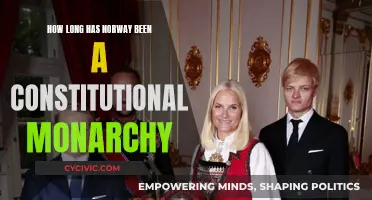 Constitutional Monarchy in Norway: A Historical Overview