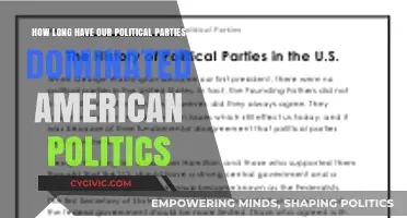 The Enduring Reign: How Long Have Political Parties Shaped America?