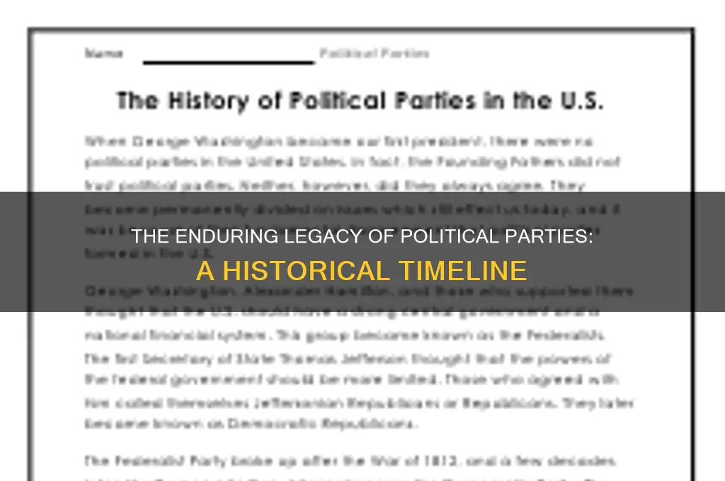 how long have political parties been around
