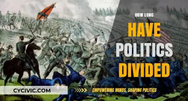 How Long Have Politics Divided Societies and Shaped Our World?
