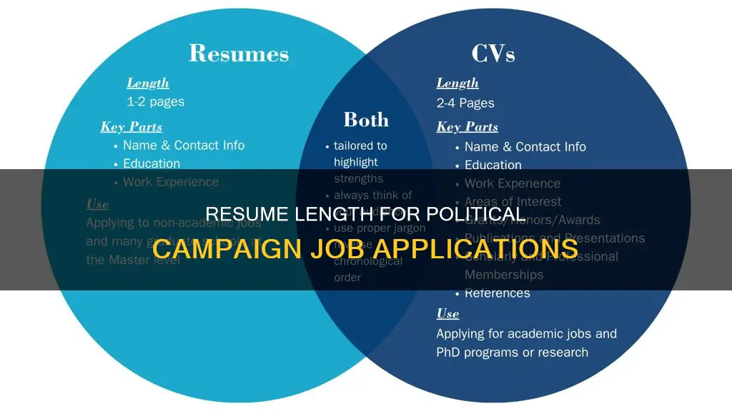 how long should a resume for political campaign jobs be