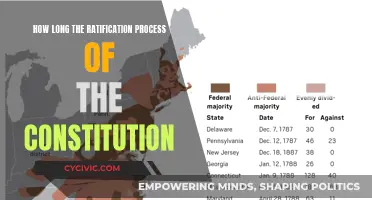 The Long Road to Ratification of the Constitution