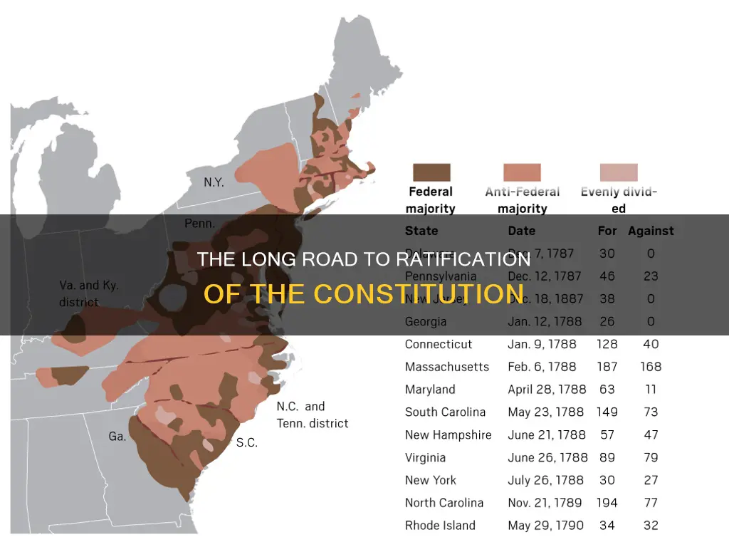 how long the ratification process of the constitution