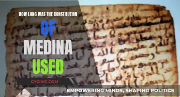 Medina Constitution: Duration and Legacy