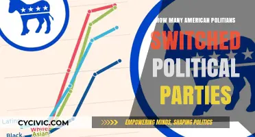 Shifting Allegiances: How Many U.S. Politicians Switched Parties?