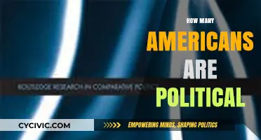 Exploring Political Engagement: How Many Americans Are Politically Active?