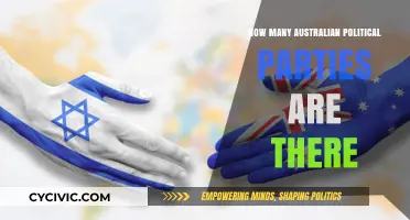 Exploring the Diversity of Australian Political Parties: A Comprehensive Guide