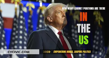 The US Cabinet: A Comprehensive Overview of Positions