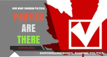 Exploring Canada's Political Landscape: A Comprehensive Guide to Its Parties