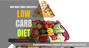 Carbs Count: What's a Low-Carb Diet?