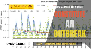 Disease Outbreak: Defining the Threshold