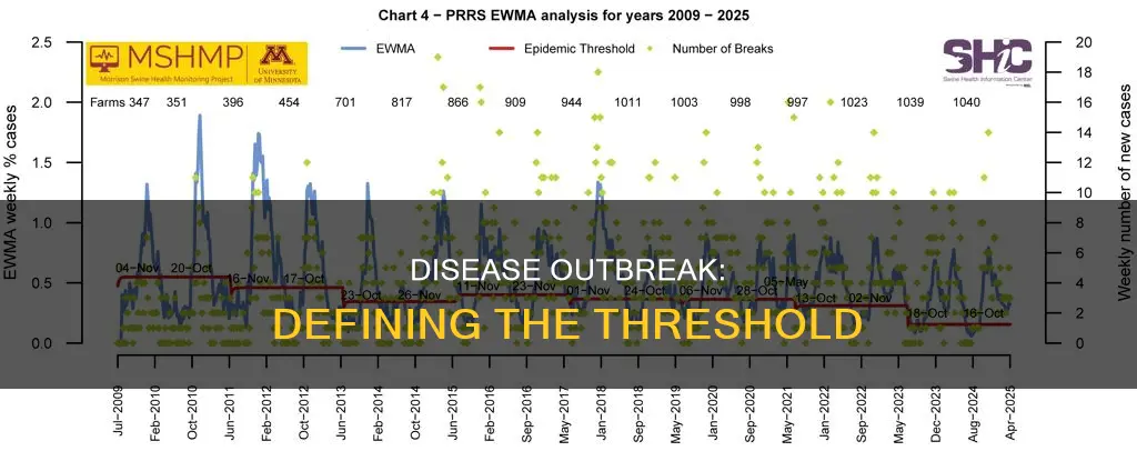 how many cases of a disease constitute an outbreak