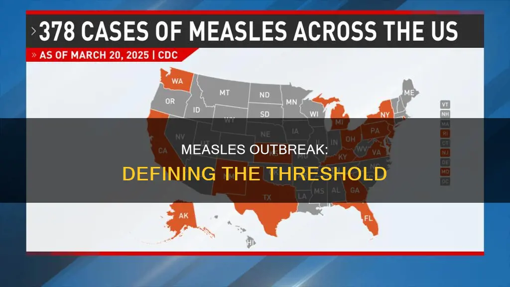 how many cases of measles constitutes an outbreak