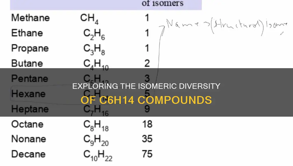 how many constitutional isomers have a molecular formula of c6h14