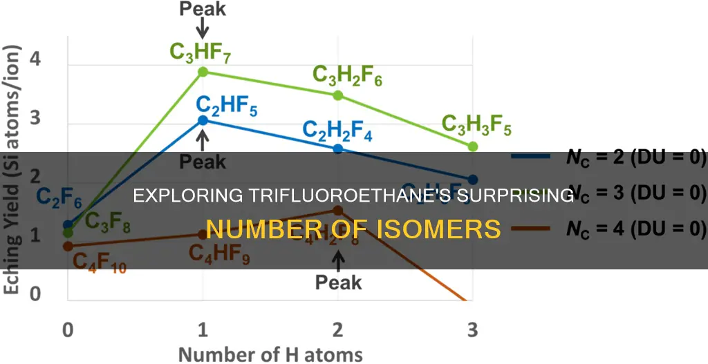 how many constitutional isomers that are trifluoroethane exist